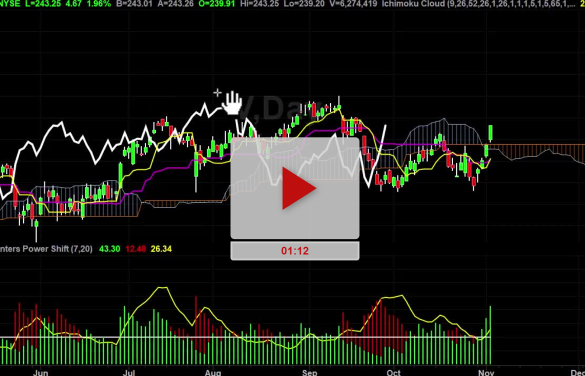 Current Trends and Insights on Visa Stock