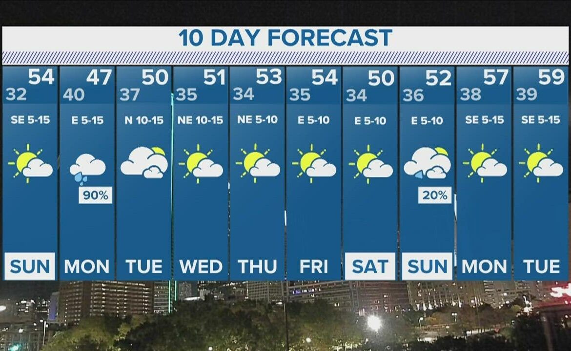 Understanding the Importance of 10-Day Weather Forecasts