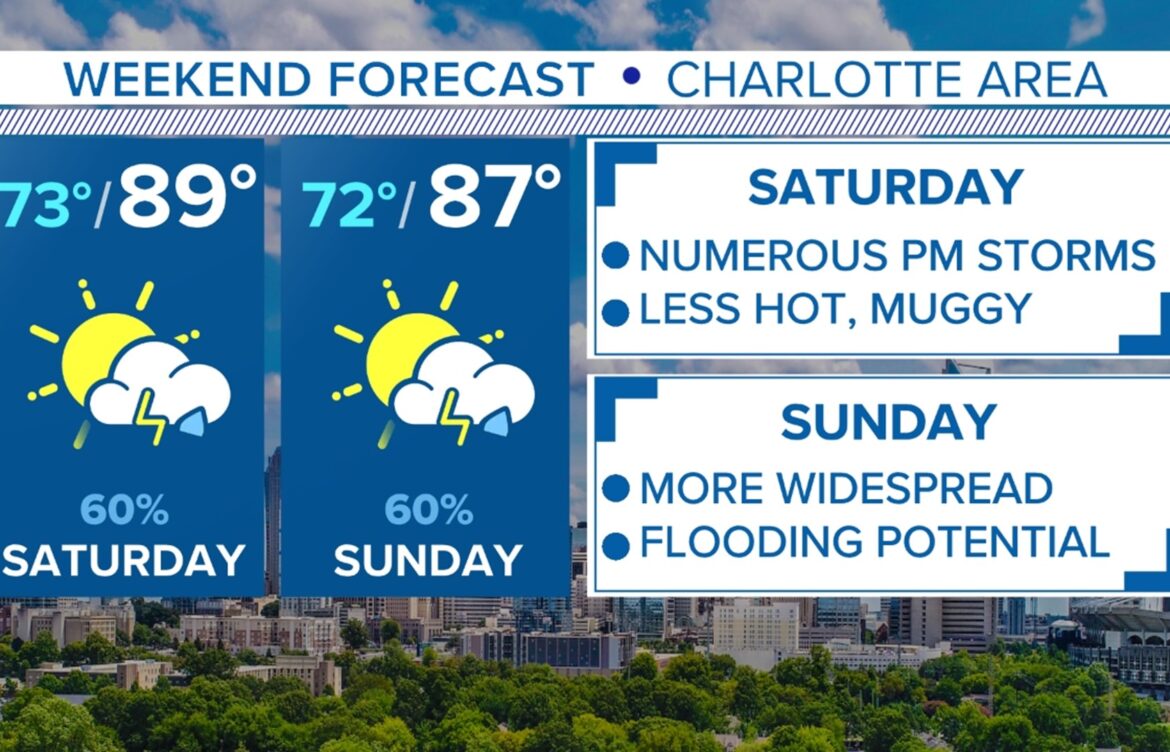Current Weather in Charlotte, NC: What You Need to Know