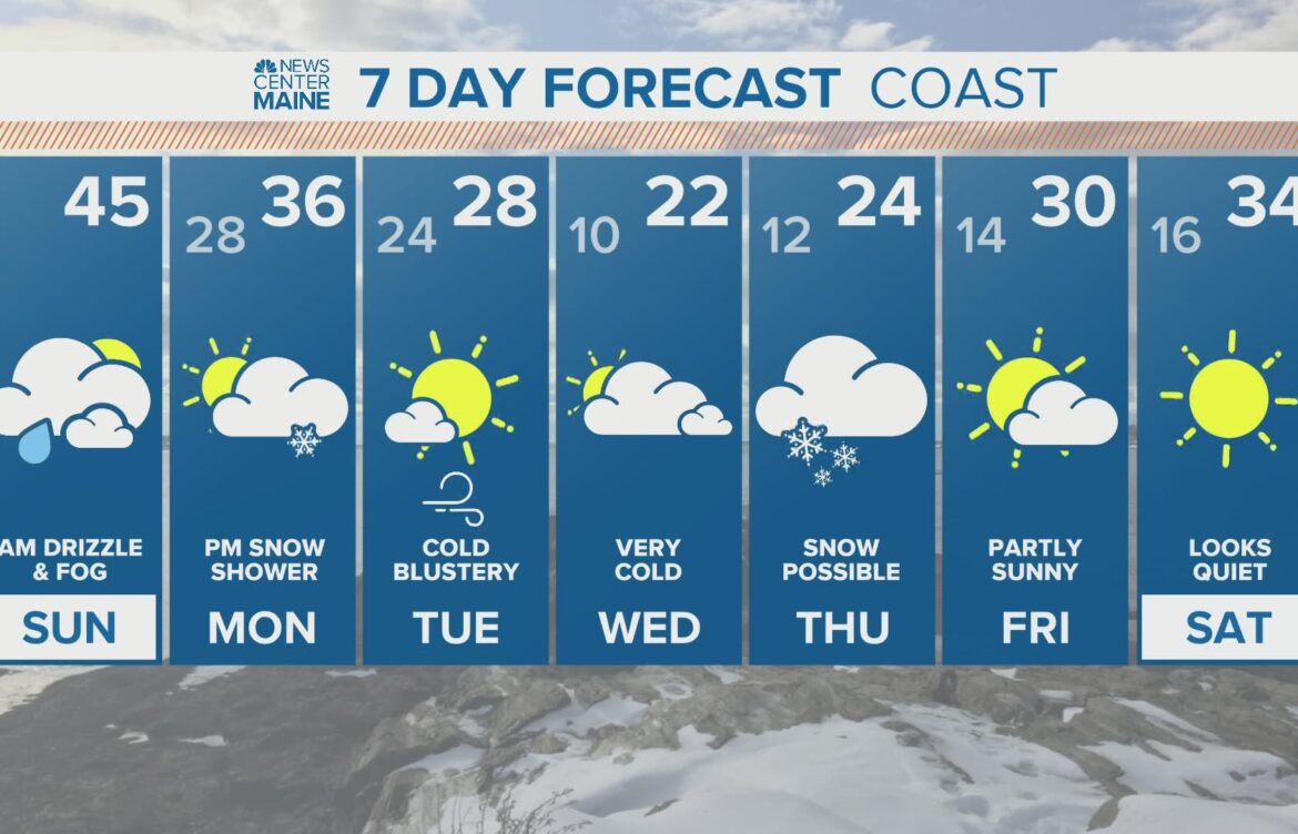 Understanding the Latest Weather Forecast: What You Need to Know