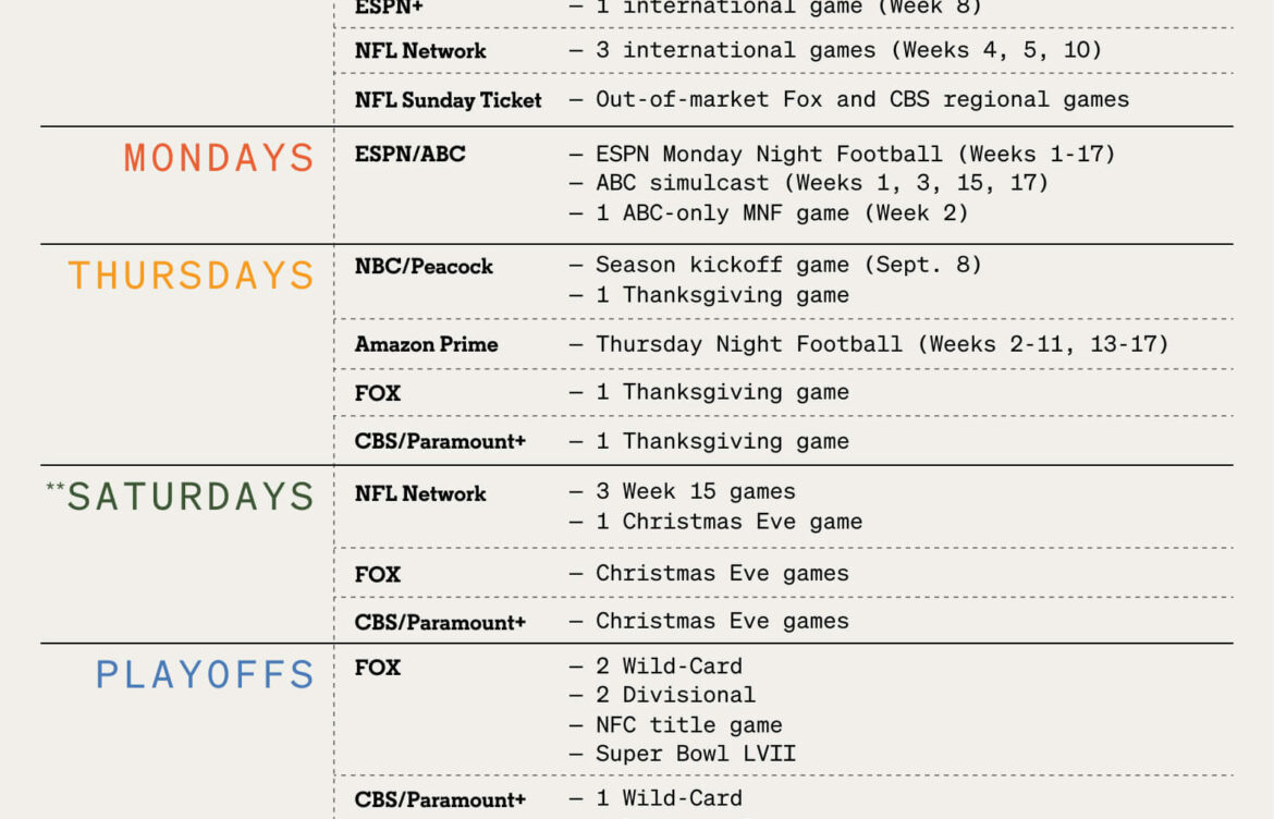 The Ultimate Guide on Where to Watch NFL Games in 2023