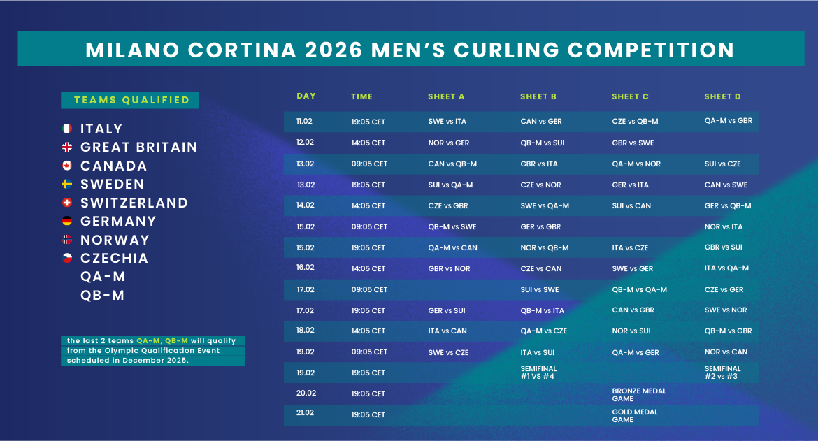 Upcoming Winter Olympics 2026 Schedule: Key Dates and Events