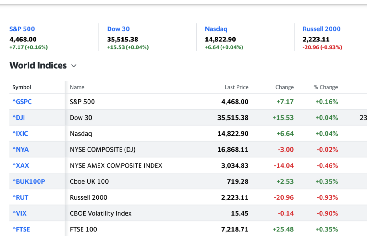 The Importance of Yahoo Finance in Today’s Financial Landscape