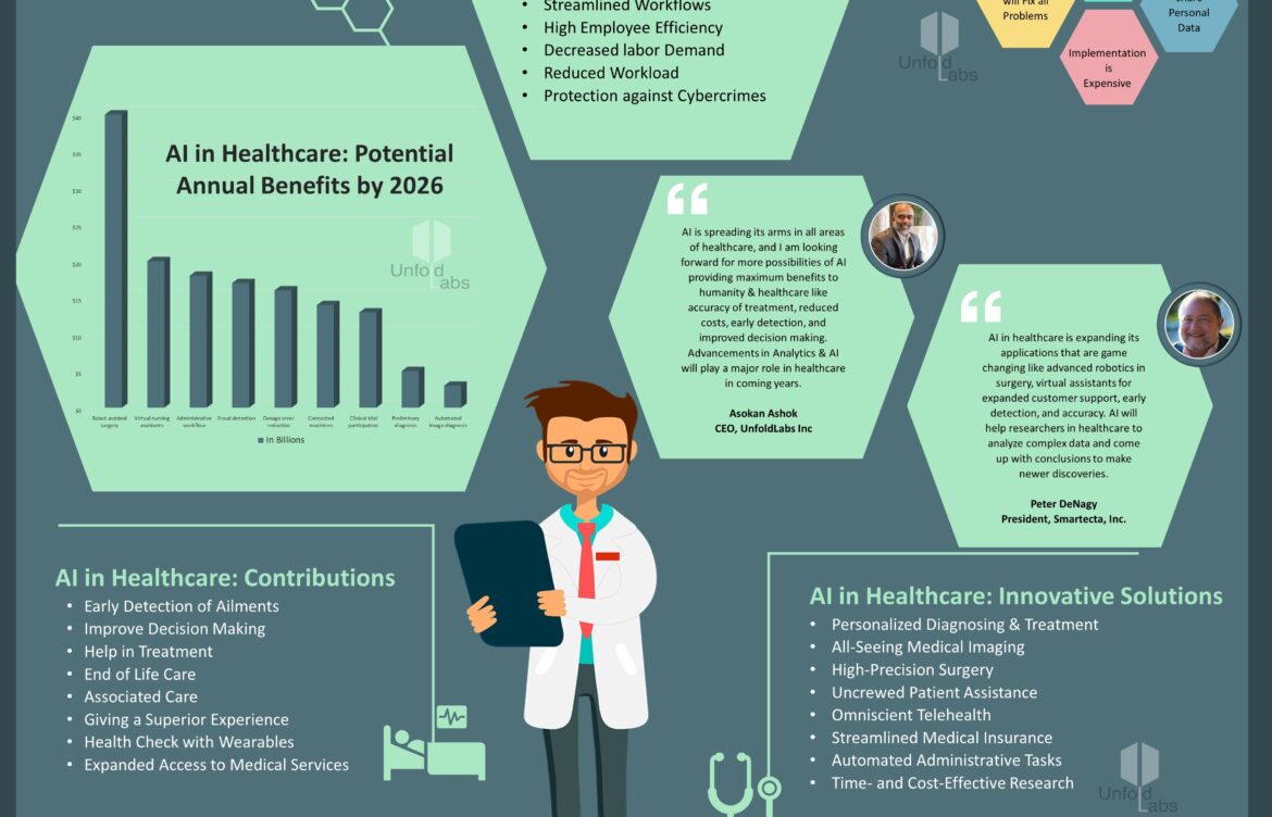 The Transformative Role of AI in Healthcare