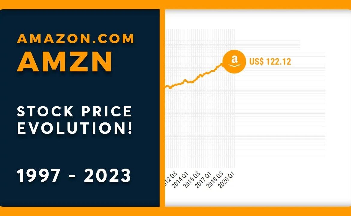 AMZN Stock: Current Trends and Insights