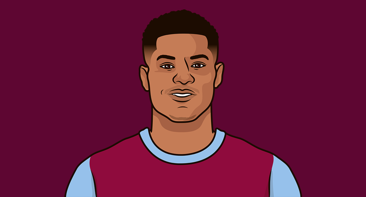 Aston Villa vs Brentford: Premier League Showdown Recap