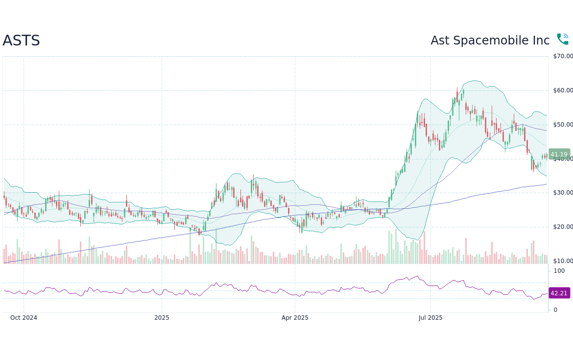 Understanding ASTS Stock: Trends and Market Analysis