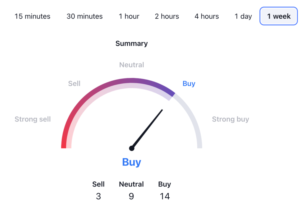 The Evolution and Impact of Binance in Cryptocurrency Trading
