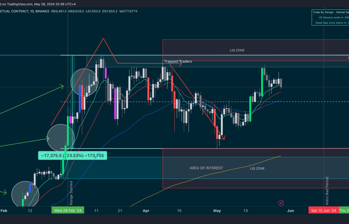 Important Updates on Binance Cryptocurrency Exchange