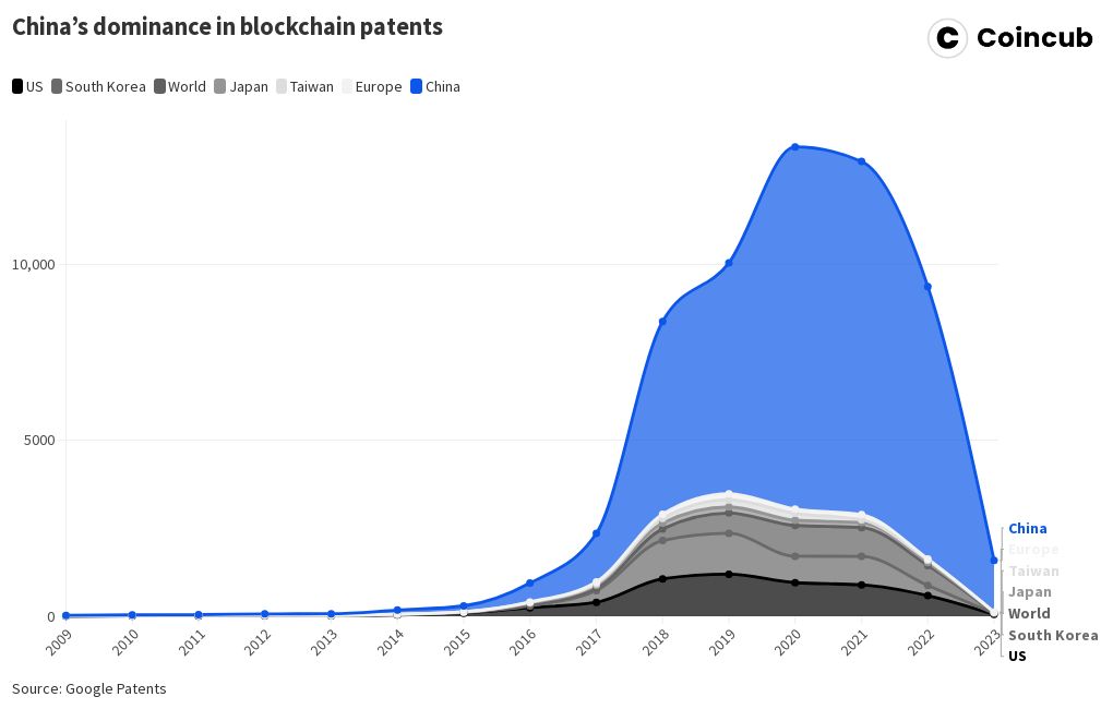 The Rise of Blockchain Technology: Importance and Future