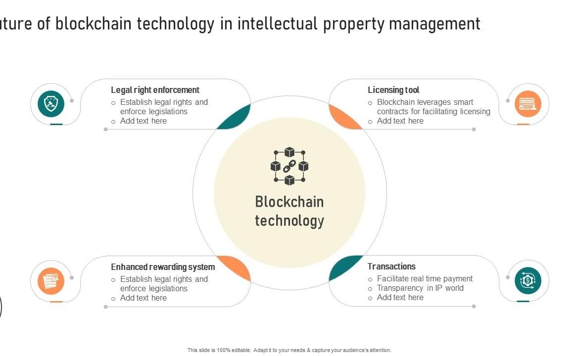 The Rise of Blockchain Technology: Importance and Impact