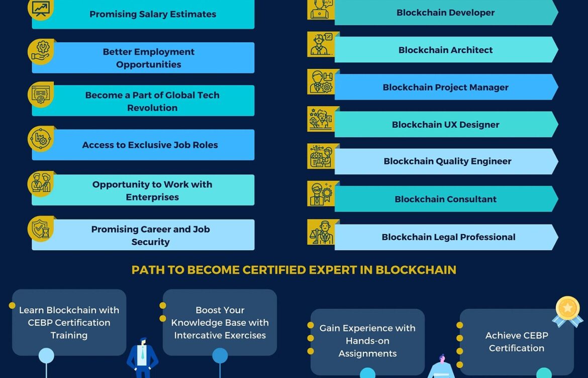 The Rise and Impact of Blockchain Technology in 2023