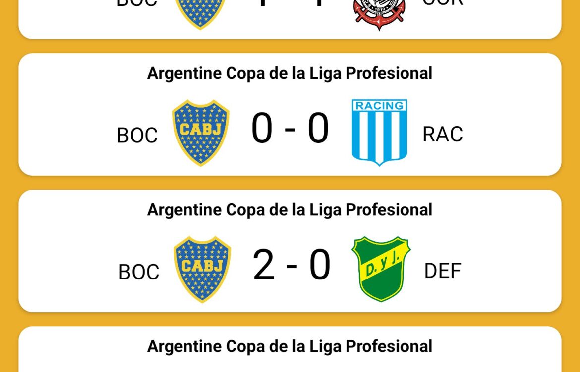 Boca Juniors: Legacy and Influence in World Football