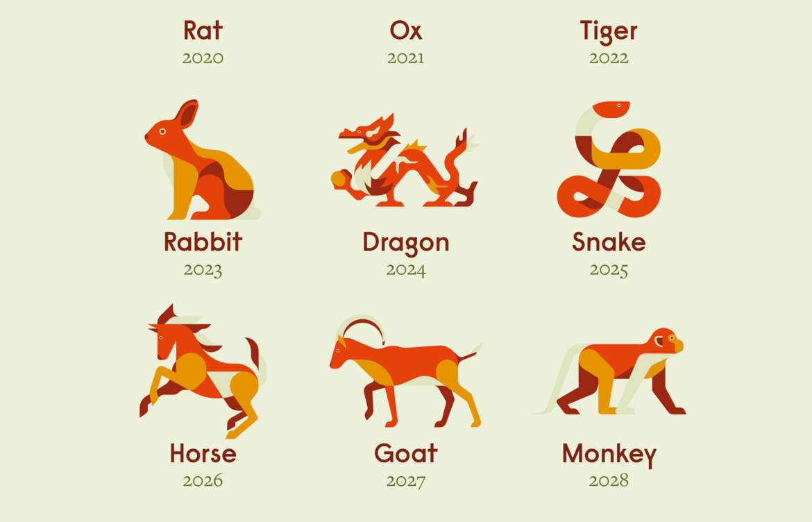 The Fascinating World of the Chinese Zodiac