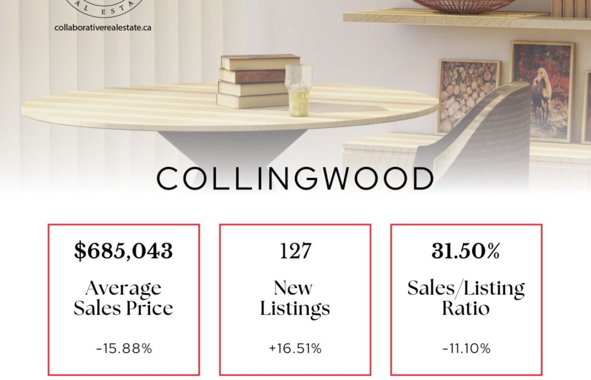 Current Developments in Collingwood Football Club