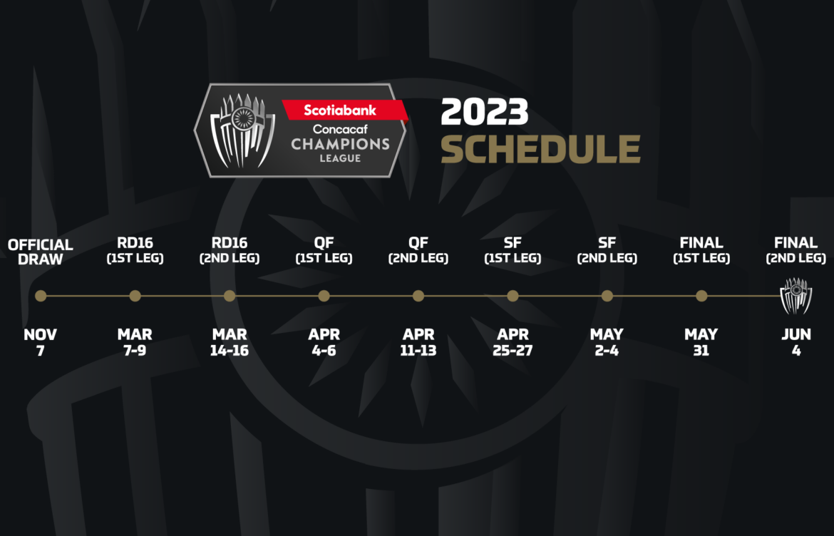 Understanding the Concacaf Champions League