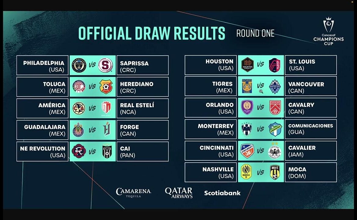 Understanding Concachampions: The Elite Club Competition