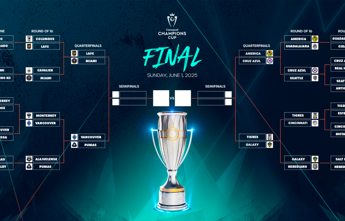Copa de Campeones CONCACAF 2023: A Look at the Tournament