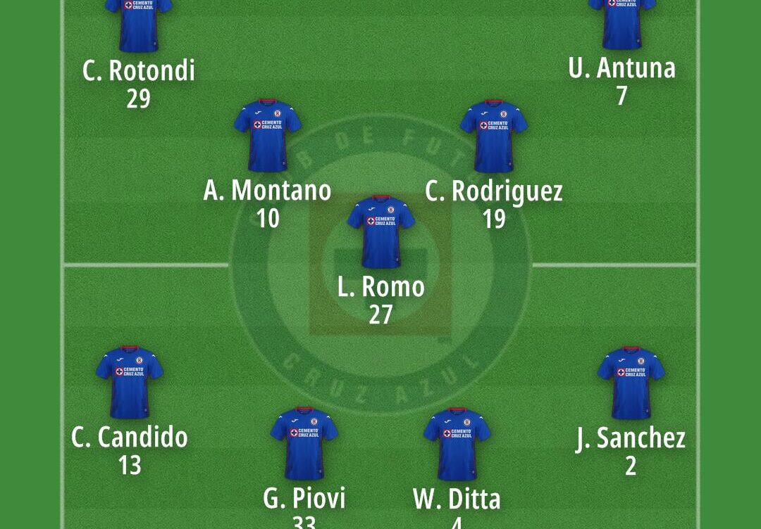 Cruz Azul vs Vancouver Football Club: A Clash of Titans