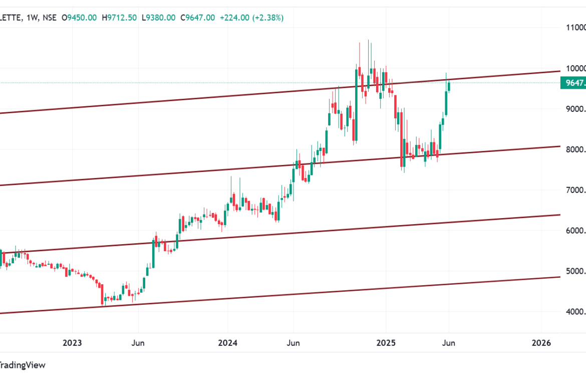 Understanding Cryptocurrency Trading in 2023