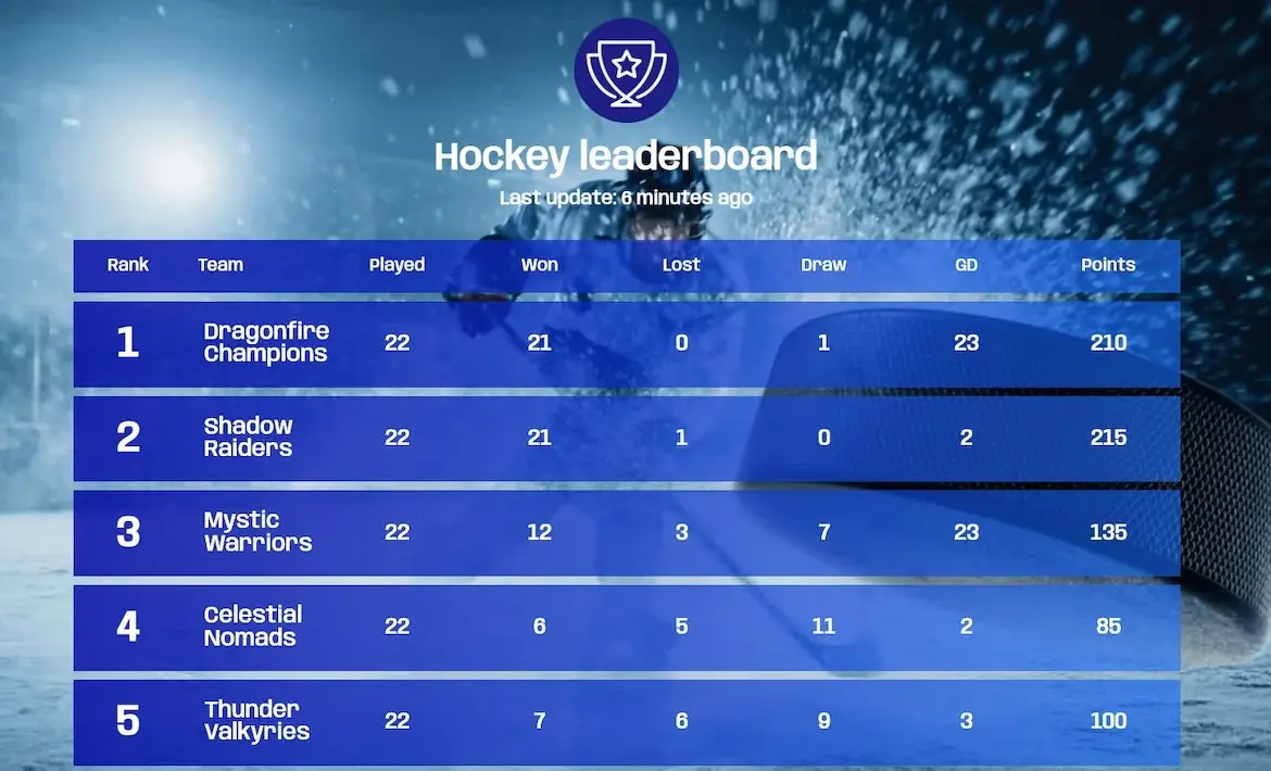 A Comprehensive Guide to Curling Scoring
