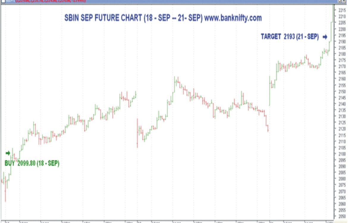 Current Trends in Dow Jones Stock Markets Futures