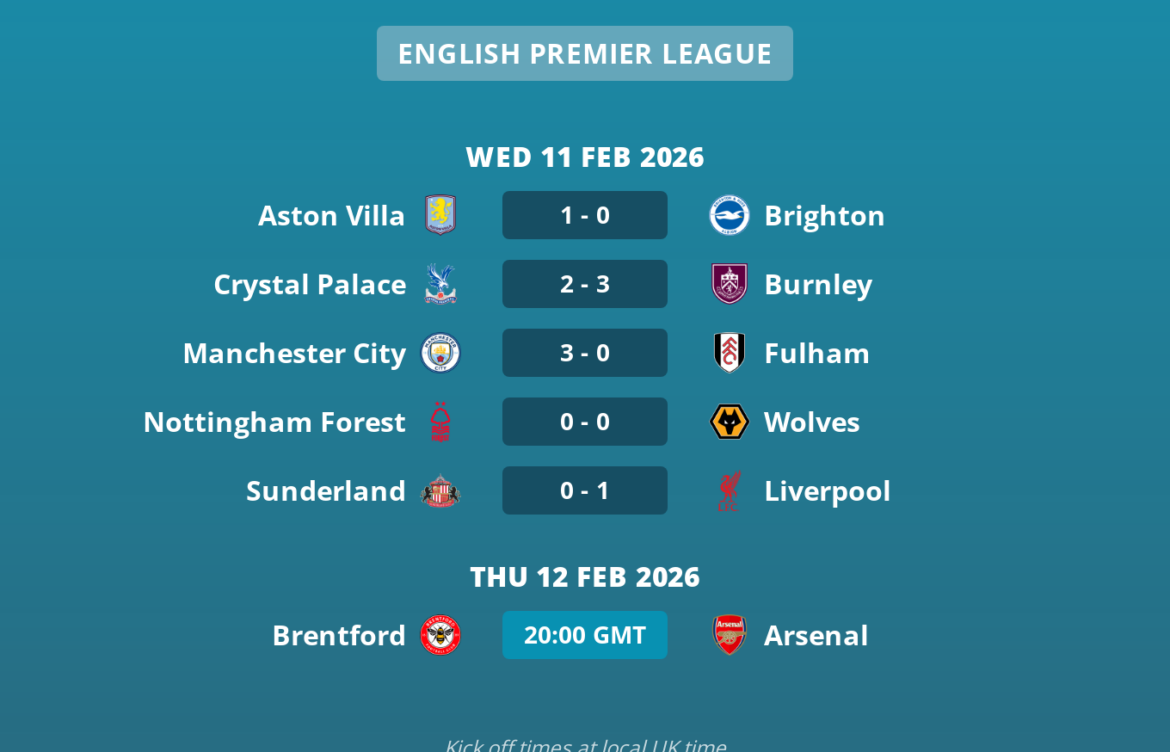 EPL 2023 Season: Latest News and Insights
