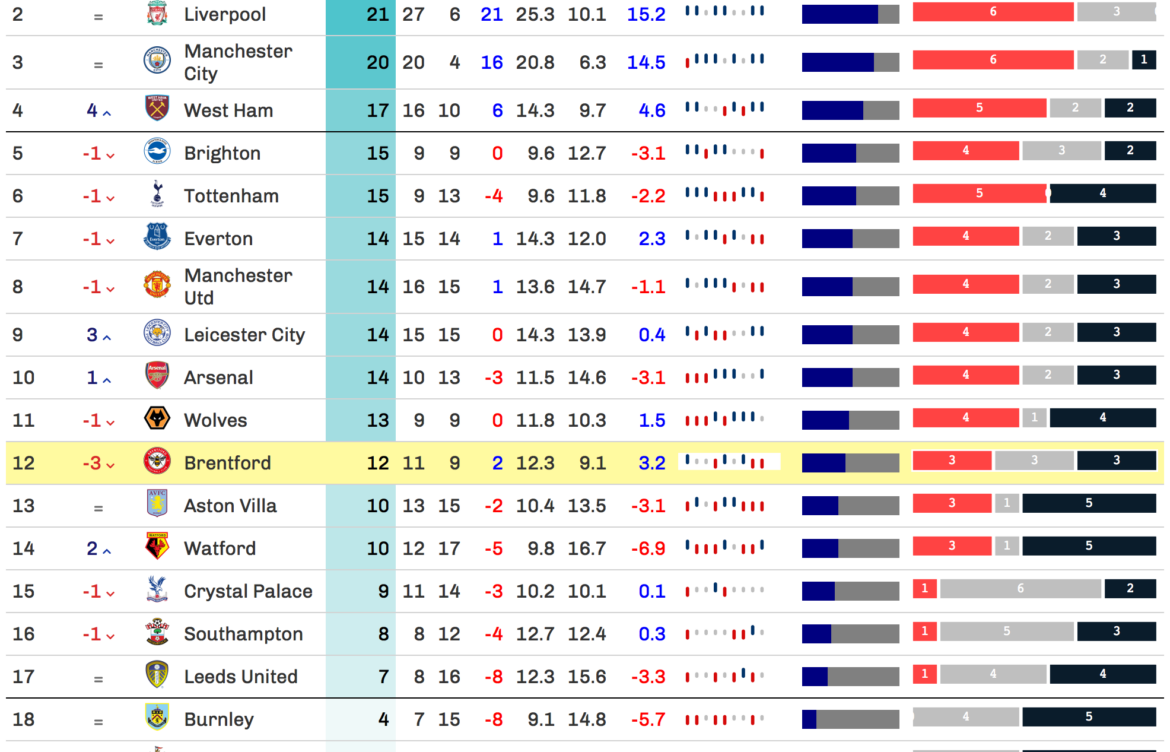 EPL Table: Current Standings and Insights