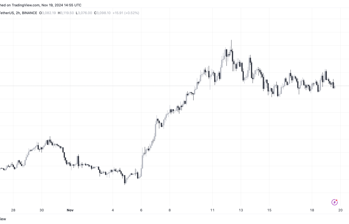 Understanding the Current Ethereum Price Trends and Predictions