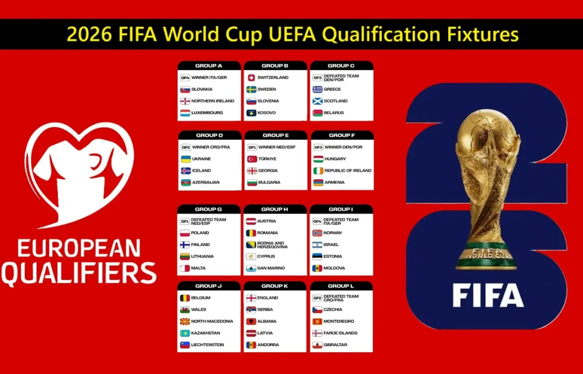 Overview of the FIFA World Cup 2026