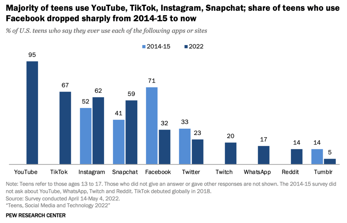 Exploring the Impact of Gen Z on Society and Culture