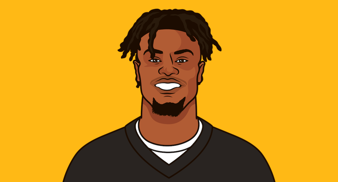 The Rise of George Pickens in the NFL