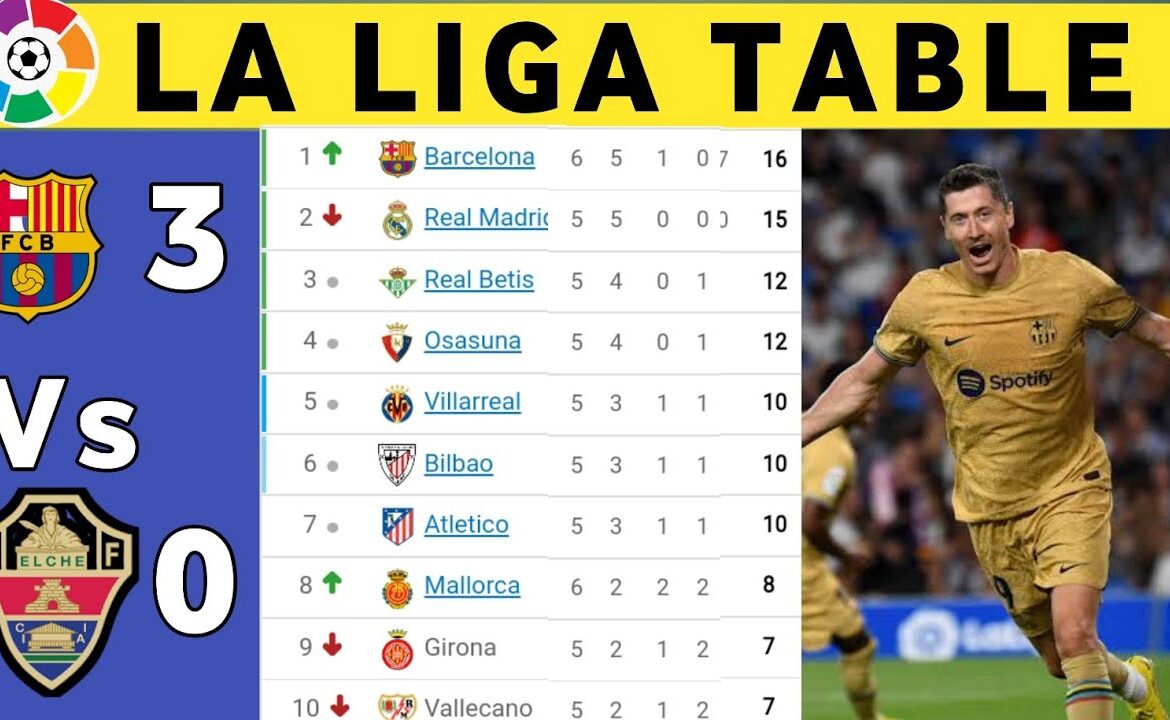 Current La Liga Standings: Who’s Leading the 2023 Season?