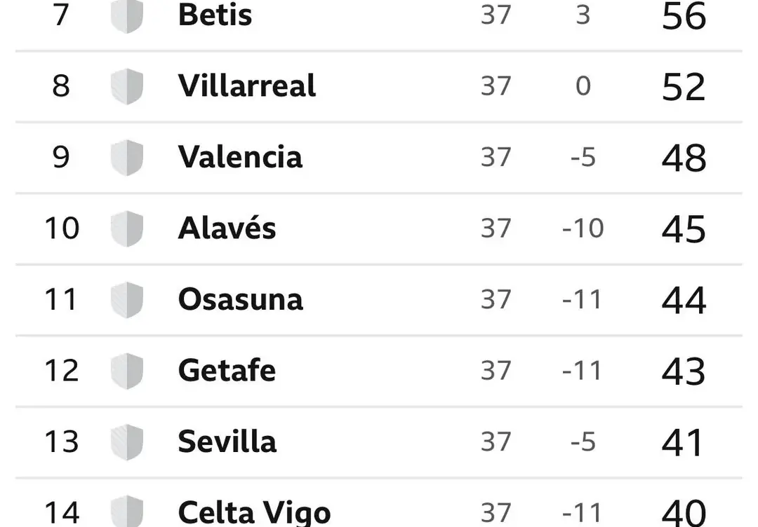 Current La Liga Standings: A Comprehensive Overview