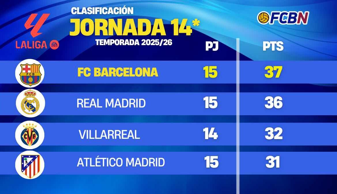 Exploring La Liga: The Heart of Spanish Football