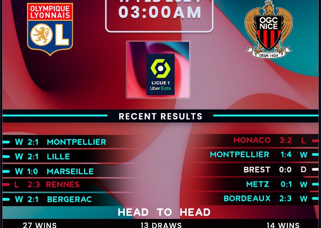 Lyon vs Nice: A Showdown in French Football