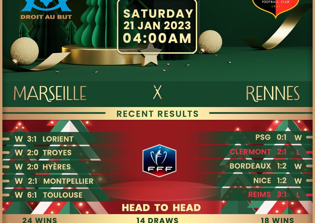 Marseille vs Rennes: Highlights and Analysis of Recent Match