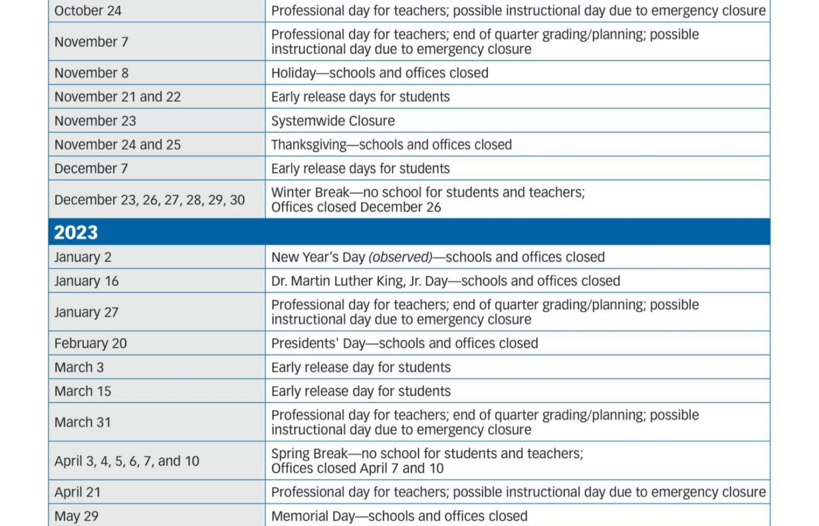 Current Trends and Updates in MCPS
