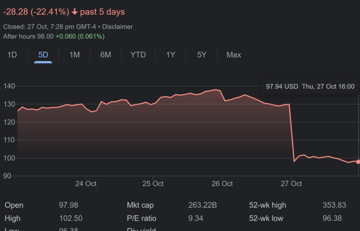 Latest Trends in Meta Stock Price: Insights and Analysis