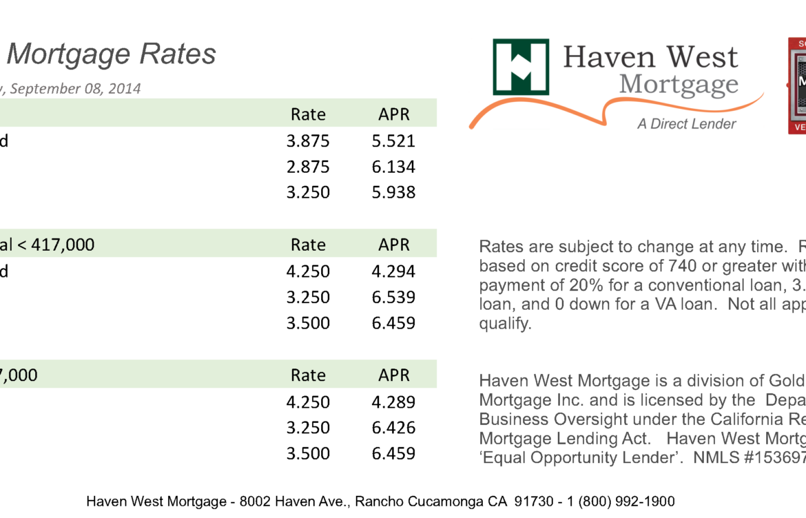 Understanding Mortgage Rates Today and Their Impact
