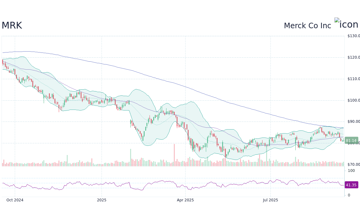 Understanding MRK Stock: Trends, Analysis, and Future Outlook
