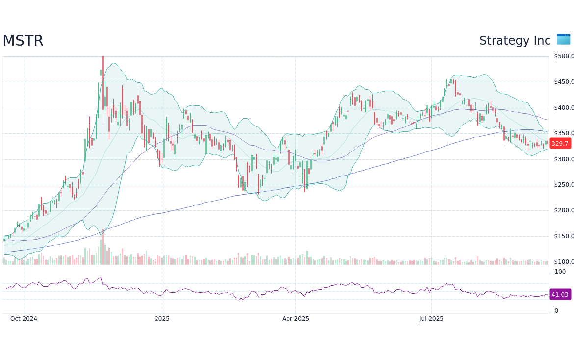 Understanding MSTR Stock: Recent Trends and Analysis