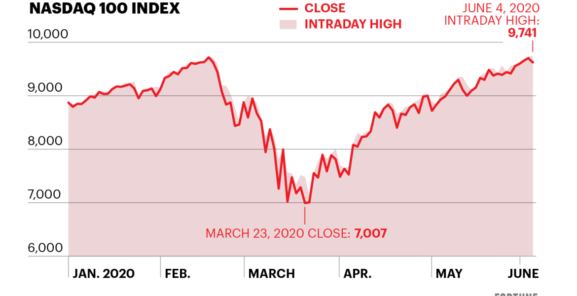 NASDAQ Today: Key Insights and Market Highlights