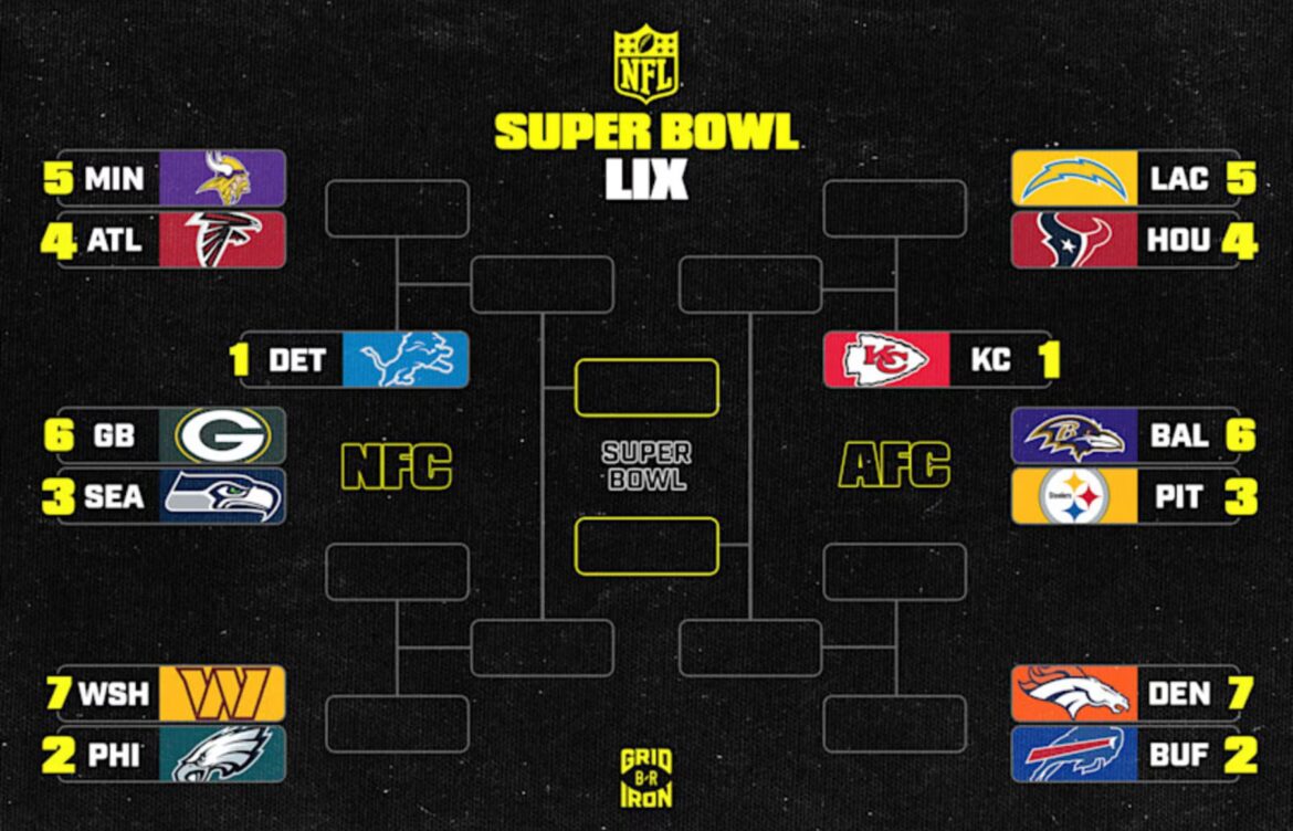 Current NFC Standings and Playoff Implications