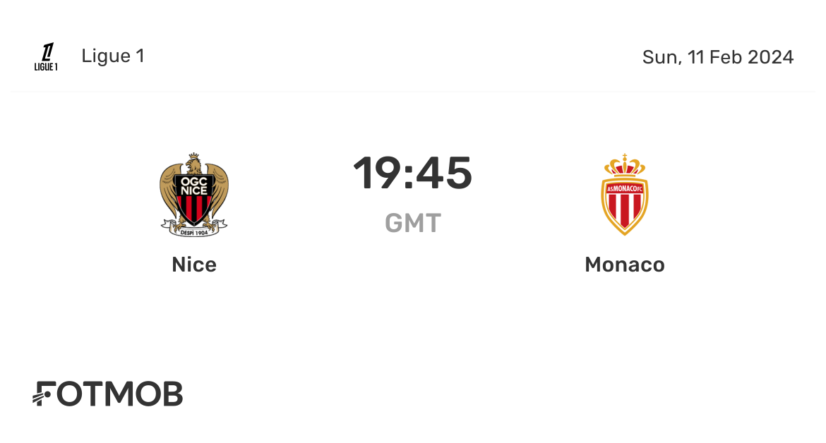 Nice vs Monaco: Comparing Two French Riviera Destinations
