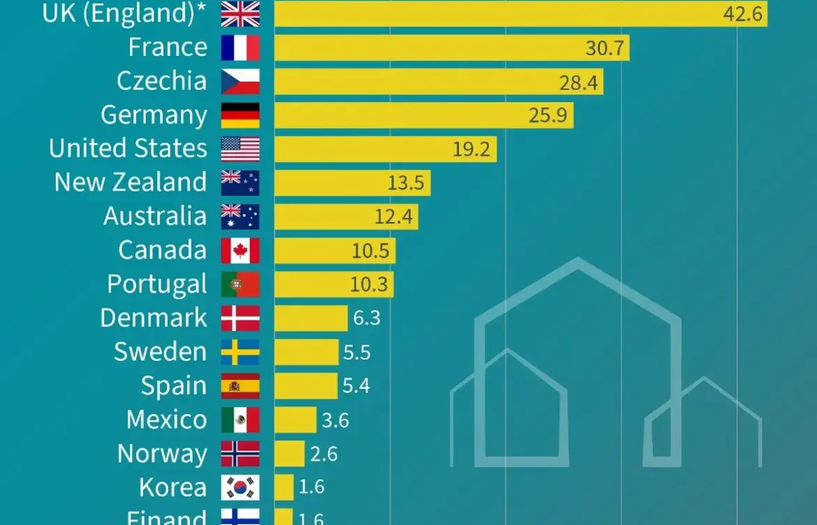 The OECD: A Catalyst for Global Economic Policy and Growth