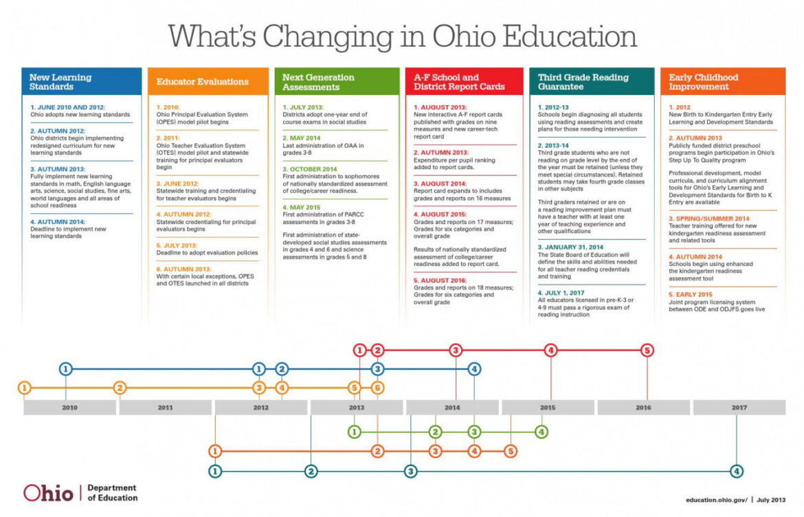 Understanding the Ohio Kindergarten Age Law