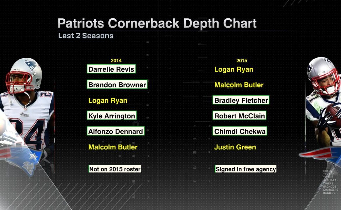 Understanding the New England Patriots Depth Chart