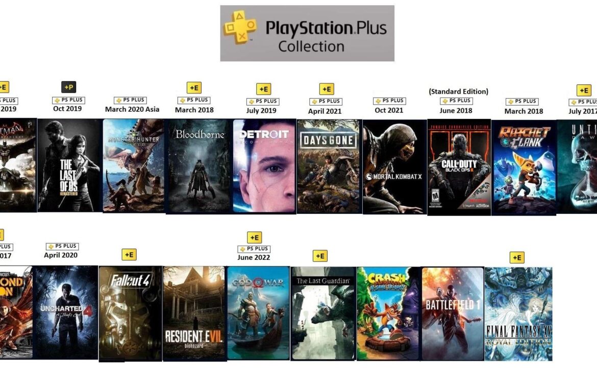 The Latest PlayStation Plus Games: What to Play This Month