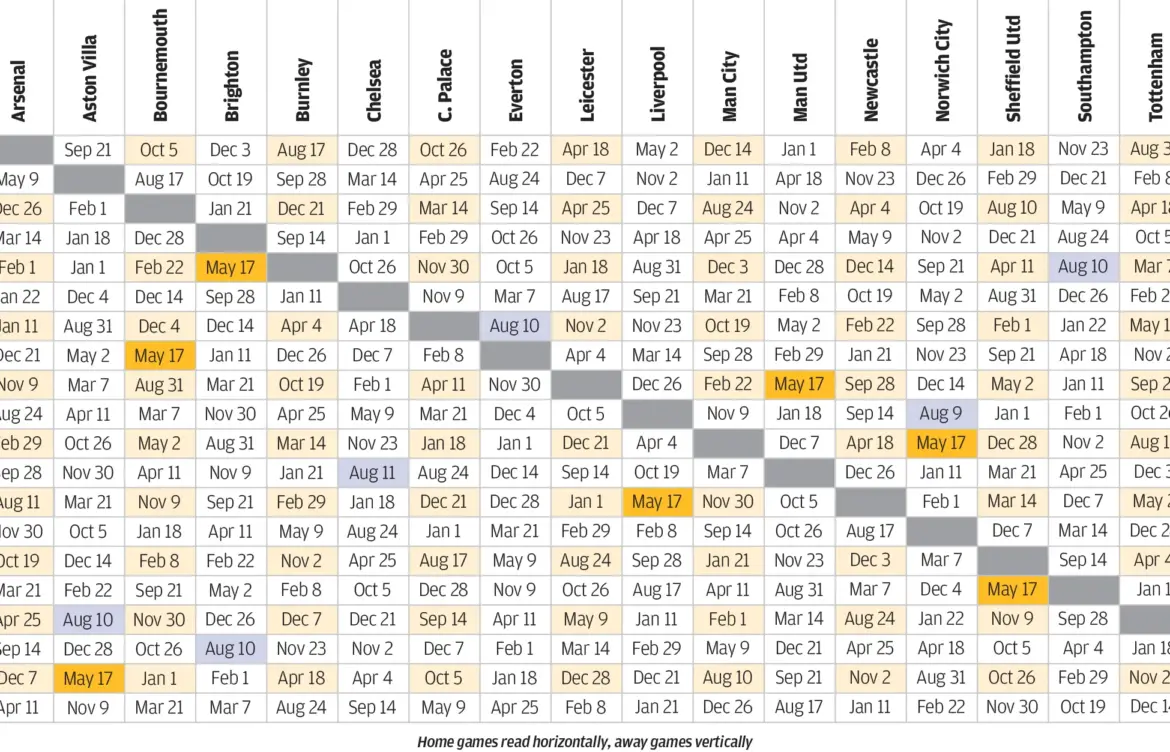 The Premier League Schedule: Key Dates and Match Insights